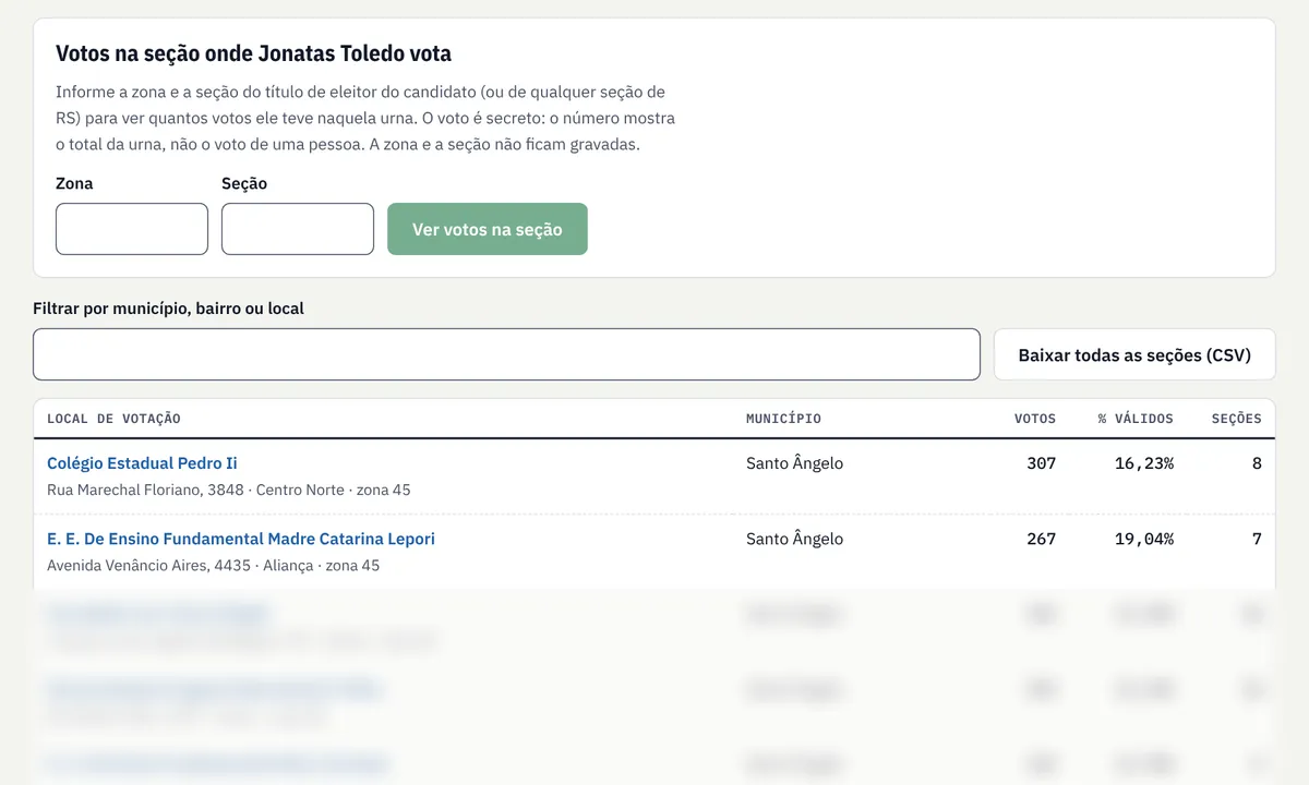 Tela do relatório de exemplo, cada escola e cada seção, com só as duas primeiras linhas visíveis