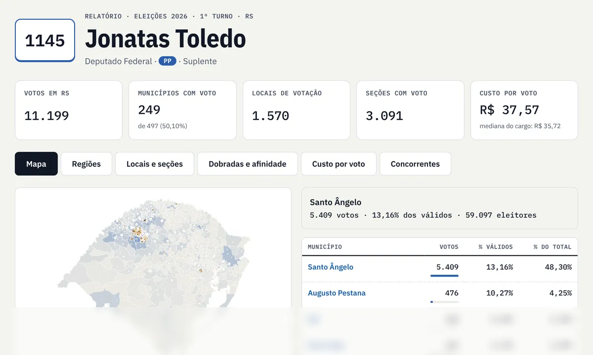 Tela do relatório de exemplo, todos os votos num painel, com só as duas primeiras linhas visíveis